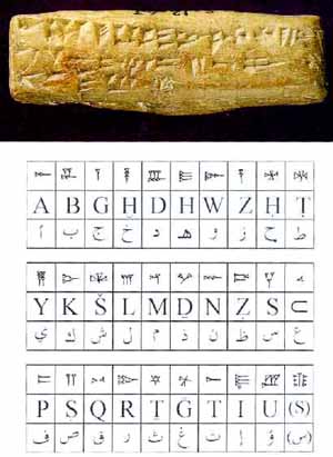 
כתב מאוגרית משנת 1400 לפני הספירה - הכתב האלפביתי הראשון בעולם